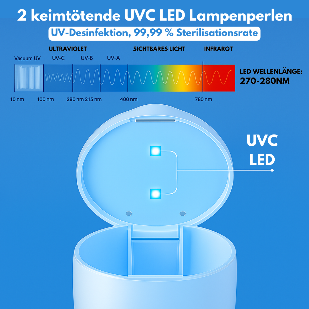 PureLight Pro - UV Cleaning Device